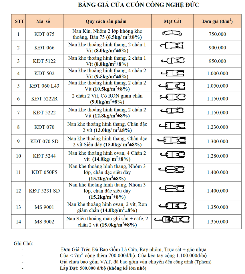 Cửa cuốn Đức - Công nghệ cửa cuốn hiện đại mới - Báo giá cửa cuốn Đức