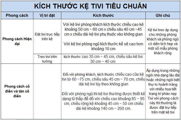 Kích thước kệ tivi thế nào là chuẩn?