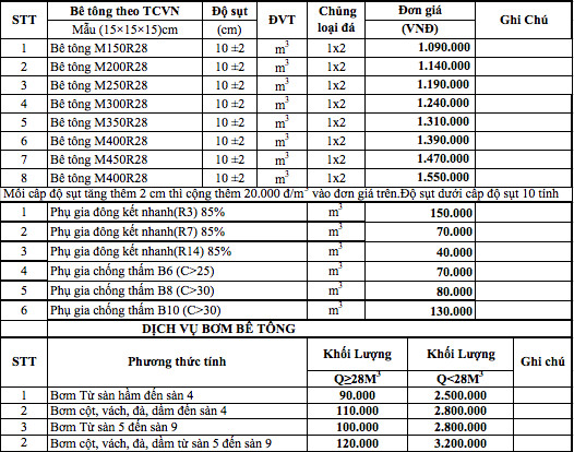 Bảng giá bê tông tươi