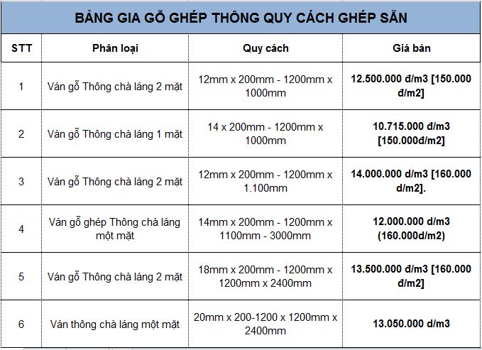 tham khảo bảng giá gỗ thông