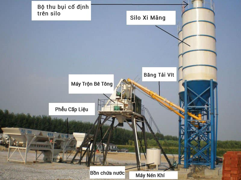 Trạm trộn bê tông tươi