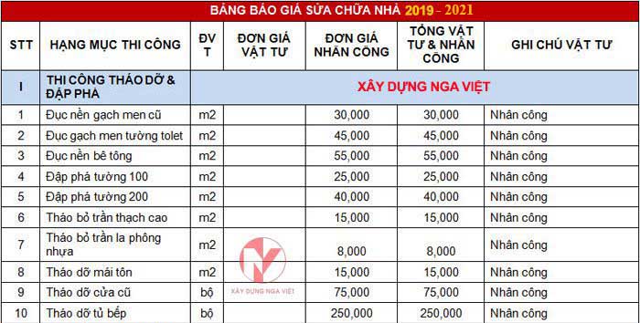 Đơn giá sửa nhà 2021 tại Nga Việt Đơn giá sửa nhà 2021 tại Nga Việt