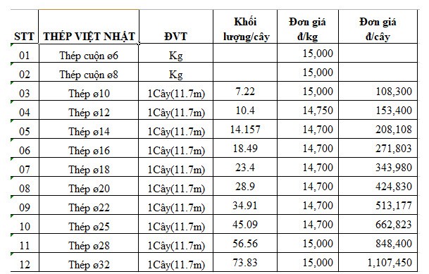 Bảng giá sắt thép Việt Nhật