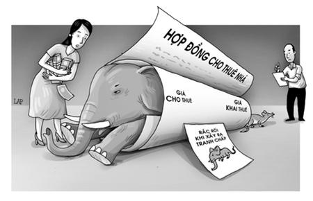 Hợp đồng thuê nhà ở