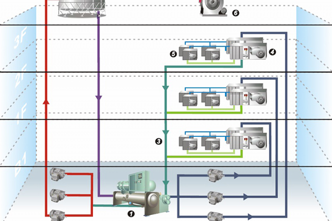 Các hệ thống hoạt động của một HVAC