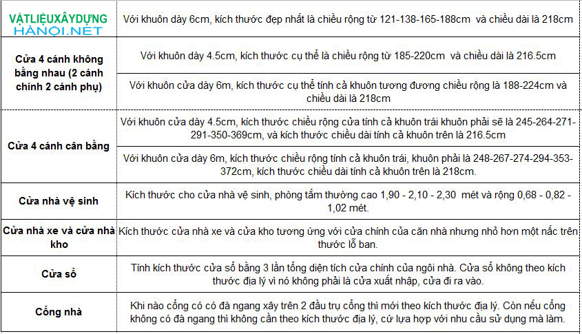 Kích thước thông thủy chuẩn của cửa