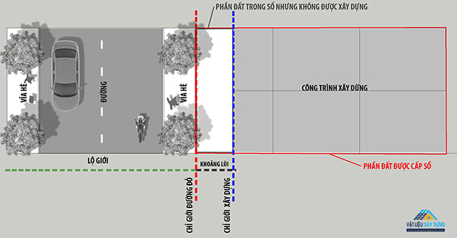 Lộ giới là gì?