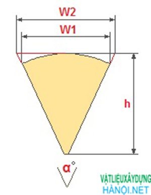 Các mẫu thiết kế cầu thang xoắn ốc đẹp