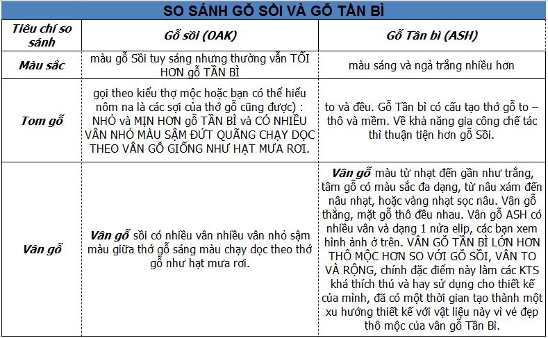 Phân biệt gỗ sồi và gỗ tần bì