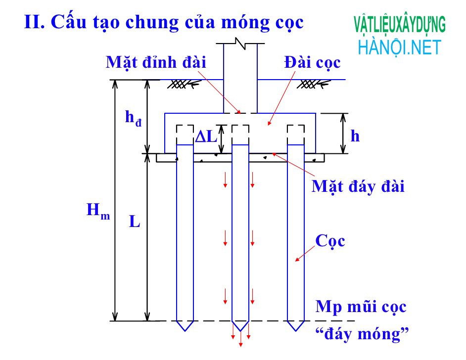 Móng cọc là gì, quy trình thi công móng cọc thế nào là đạt chuẩn?