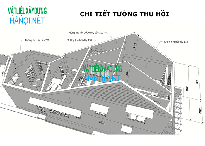 Tường thu hồi là gì?